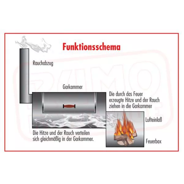 Smoker Grill Rumo Joe's Barbeque Smoker Silver Edition 16'' Texas Classic 2 Smoker Grill Rumo Joe's Barbeque Smoker Silver Edition 16'' Texas Classic – Bild 2