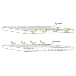 Selbstaufblasbare Liegematte Outwell Dreamboat Single 16.0 Cm -Campingausrüstung liegematte outwell dreamboat single 16 cm konstruktion reflektion koerperwaerme 1000 3 27578