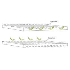 Selbstaufblasende Liegematte Outwell Dreamboat Single 7.5 Cm 9 Selbstaufblasende Liegematte Outwell Dreamboat Single 7.5 Cm -Campingausrüstung liegematte outwell dreamboat single 7 5 cm konstruktion reflektion koerperwaerme 1000 3 26386
