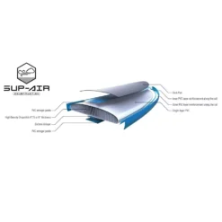 Aufblasbares Stand Up Paddleboard Tahe 10'6" Sup Air Breeze Performer Board (Pack) -Campingausrüstung material sup air tahe beach 10 6 airbeach sup yak air beach pack sup wing komplettpaket zum aufblasen aufblasbares stand up paddleboard 1000 7 25125