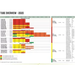 Luftschlauch-Reparatur-Set Outwell Air Repair Tube - Orange B -Campingausrüstung outwell air repair tube uebersicht 2020 ersatzschlauch fuer aufblasbare zelte luftzelte 1000 2 26827