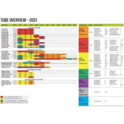 Luftschlauch-Reparaturset Outwell Air Repair Tube - Orange 7 Luftschlauch-Reparaturset Outwell Air Repair Tube - Orange -Campingausrüstung outwell air repair tube uebersicht 2021 ersatzschlauch fuer aufblasbare zelte 1000 2 20554