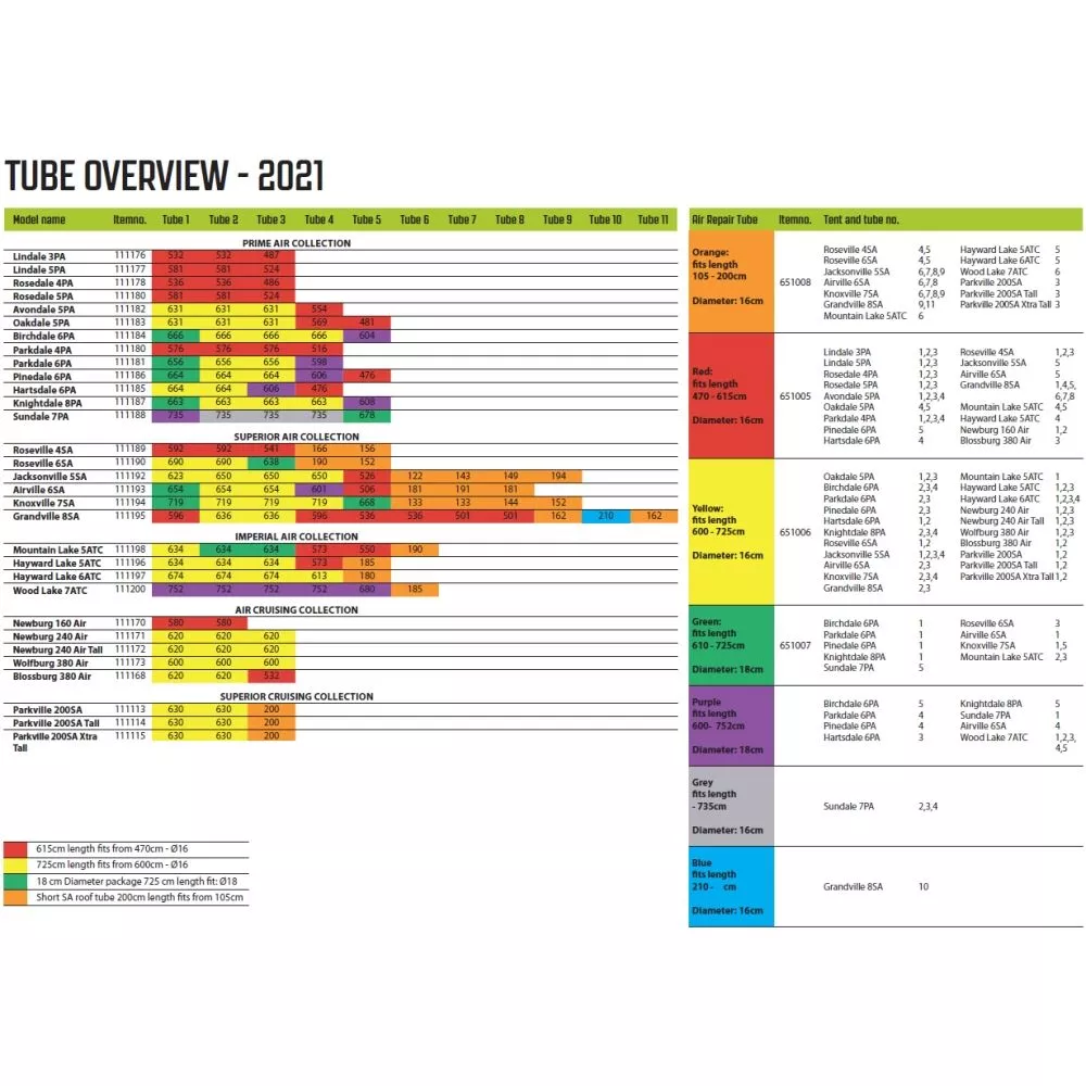 Luftschlauch-Reparaturset Outwell Air Repair Tube - Orange 3 Luftschlauch-Reparaturset Outwell Air Repair Tube - Orange – Bild 3