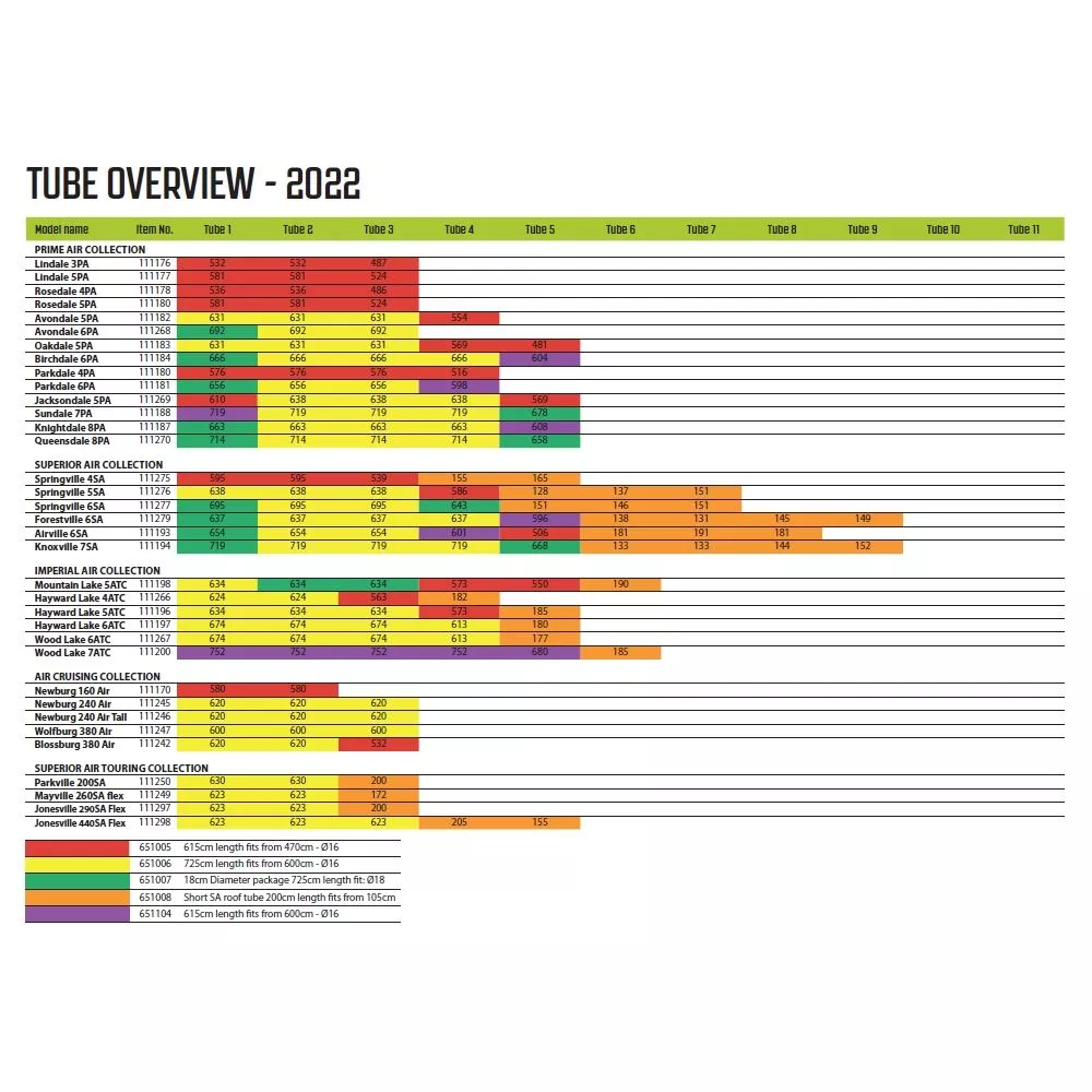 Luftschlauch-Reparaturset Outwell Air Repair Tube - Orange 4 Luftschlauch-Reparaturset Outwell Air Repair Tube - Orange – Bild 4