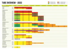 Campingausrüstung -Campingausrüstung outwell air repair tube uebersicht 2023 ersatzschlauch fuer aufblasbare zelte 1000 1 25070