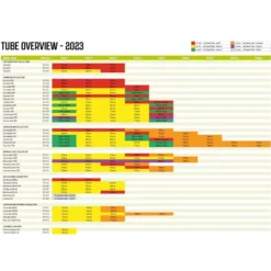 Luftschlauch-Reparatur-Set Outwell Air Repair Tube - Orange B -Campingausrüstung outwell air repair tube uebersicht 2023 ersatzschlauch fuer aufblasbare zelte 1000 5 26827
