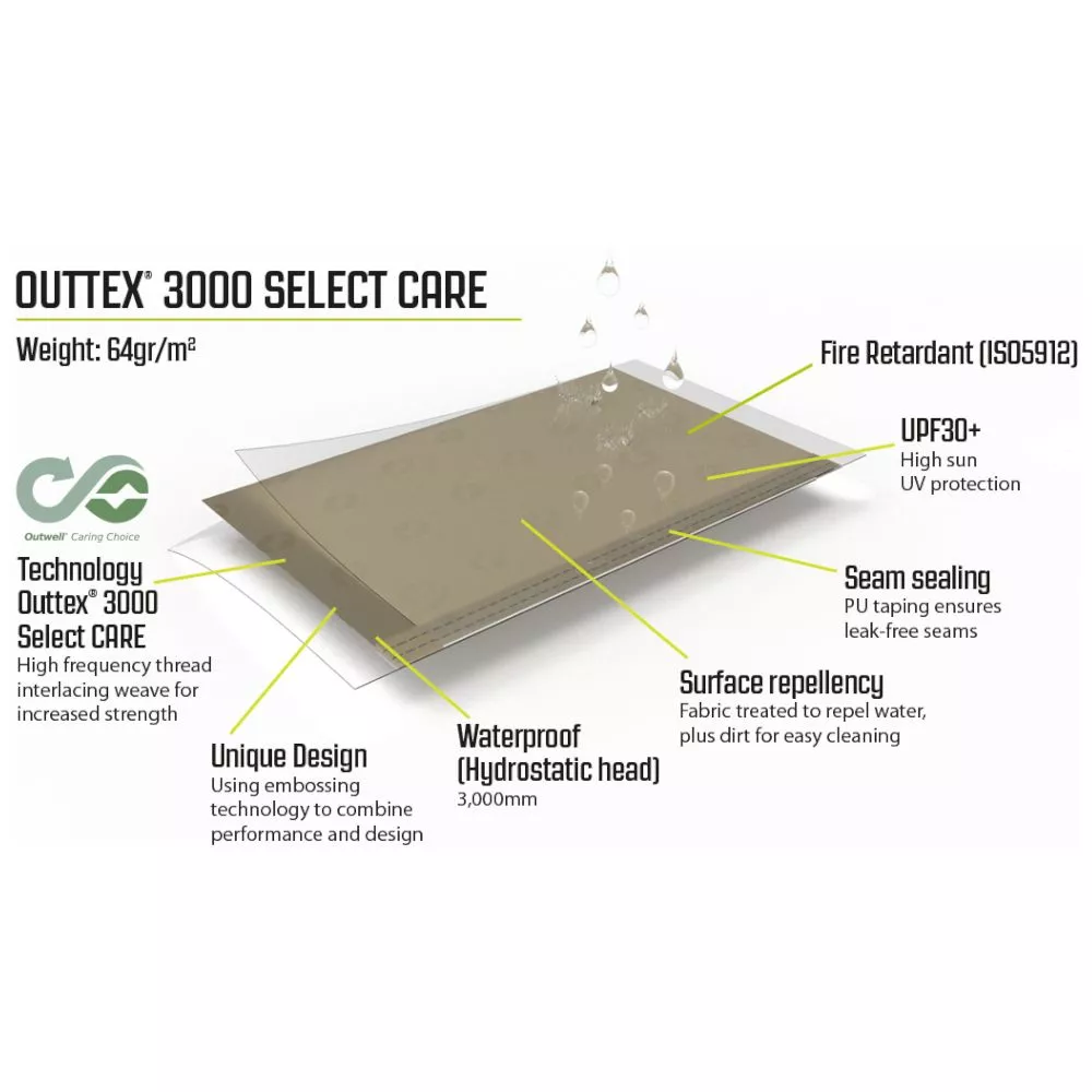 Auto Und Bus Sonnendach Outwell Forecrest Canopy 9 Auto Und Bus Sonnendach Outwell Forecrest Canopy – Bild 9