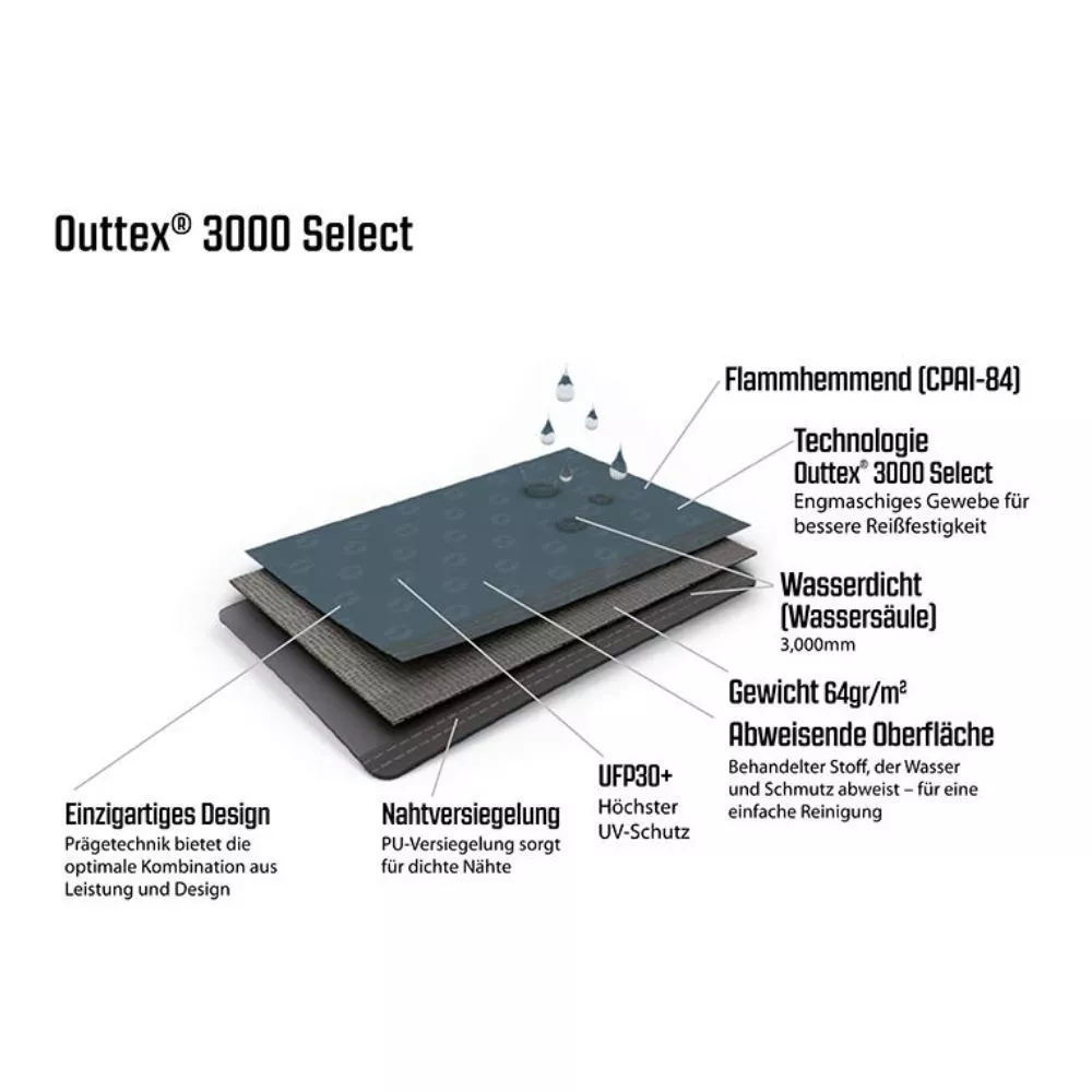 Aufblasbares Bus-Vorzelt Outwell Talladega Air 8 Aufblasbares Bus-Vorzelt Outwell Talladega Air – Bild 8