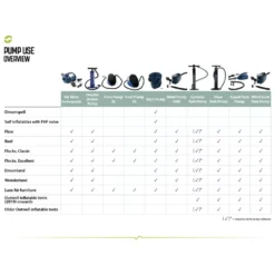 Campingpumpe Outwell Sky2 Pumpe 12V/230V -Campingausrüstung outwell pump use overview uebersicht verwendung pumpen 1000 3 23572