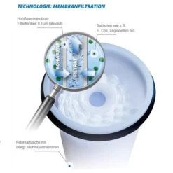 Trinkwasserfilter WM Aquatec FIE-100 Befüll- & Inlinefilter -Campingausrüstung trinkwasserfilter wm aquatec befuell und inline filter fie 100 detail 2 14130