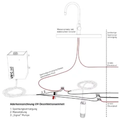 WM Aquatec UV-C LED-Wasserdesinfektions-Set -Campingausrüstung uv desinfektionseinheit aderkennzeichnung uv c led wm aquatec 1000 4 27782