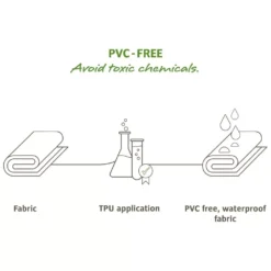 VAUDE Drive Van - Busvorzelt Für Heckklappe Und Seite -Campingausrüstung vaude drive van pvc free 1000 2 20625