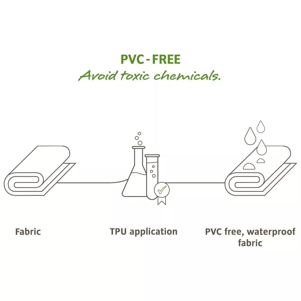 Heckklappenzelt VAUDE Drive Van Trunk 6 Heckklappenzelt VAUDE Drive Van Trunk – Bild 6