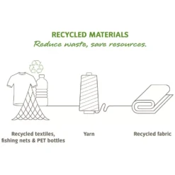 Bauchtasche VAUDE Tecomove II, Marine -Campingausrüstung vaude tecomove ii huefttasche recycled materials 1000 7 20887