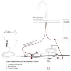 WM Aquatec UV-C LED-Wasserdesinfektions-Set -Campingausrüstung wasser desinfektions set wm aquatec uv c led 1000 5 27782